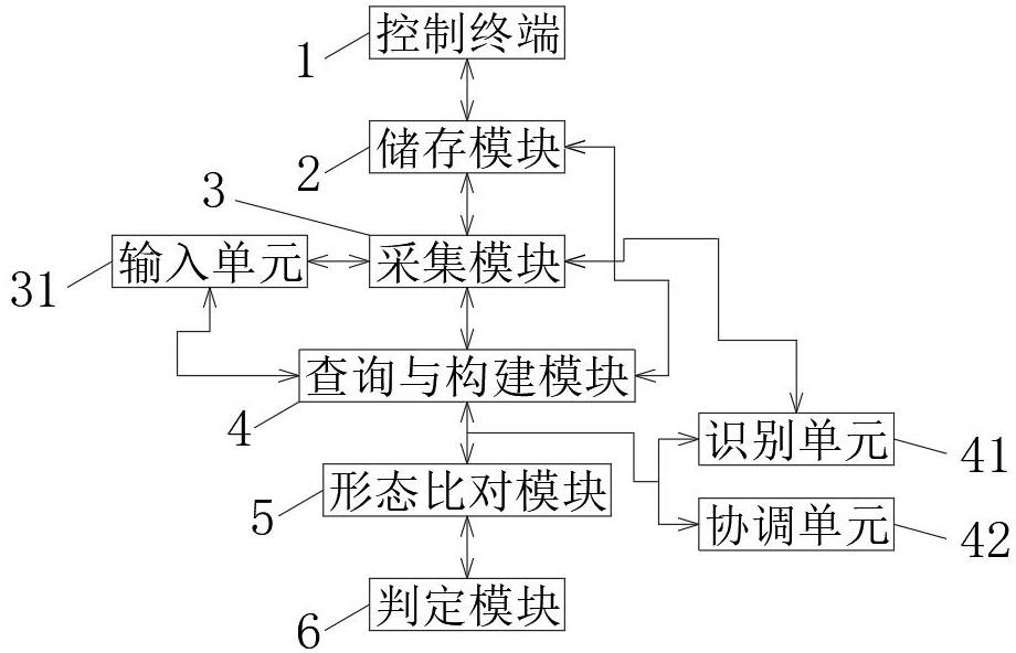 一种塑料管生产质量的精细化检测方法及系统与流程