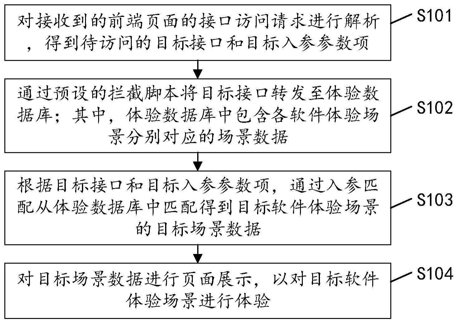 一种软件体验方法、装置、设备及计算机可读存储介质与流程