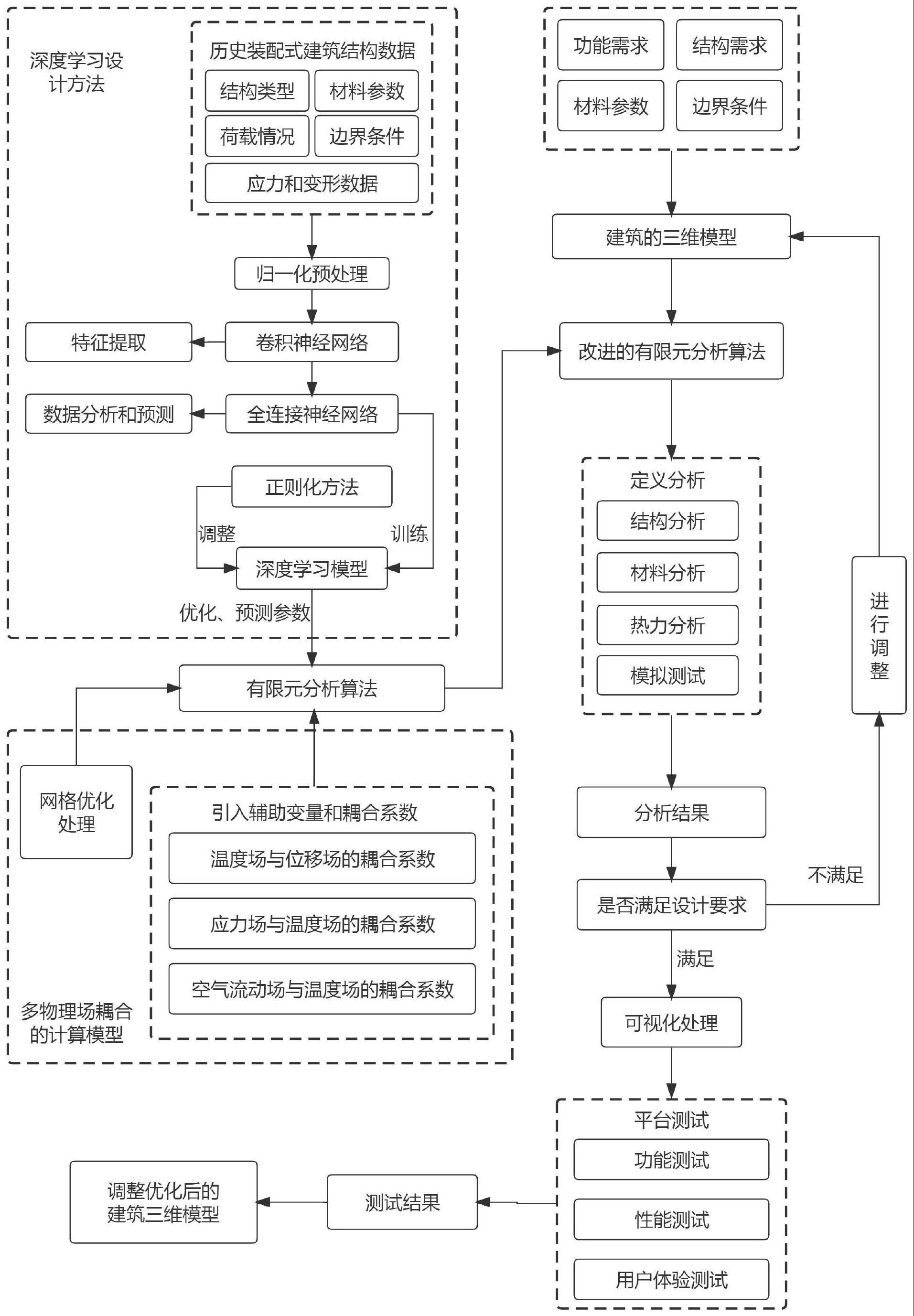 装配式建筑智慧设计和建造云平台及应用的制作方法