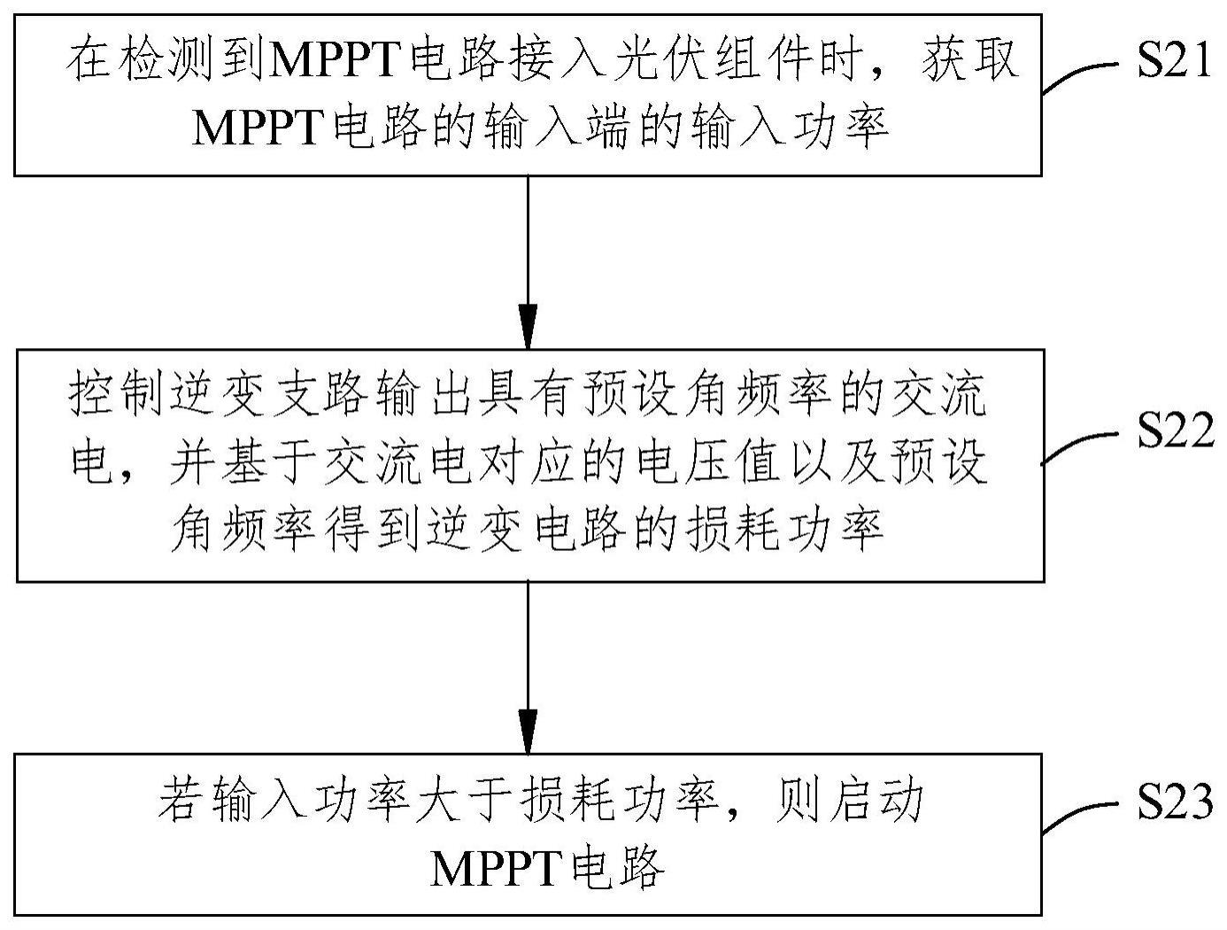 供电电路的控制方法、供电电路和储能设备与流程