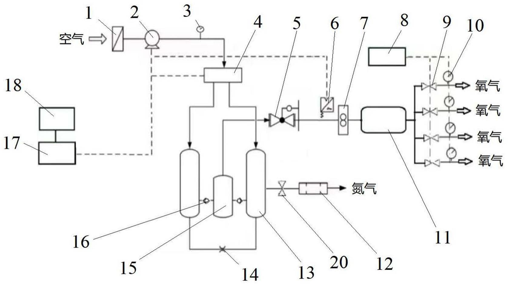 一种车用氧气供给系统的制作方法