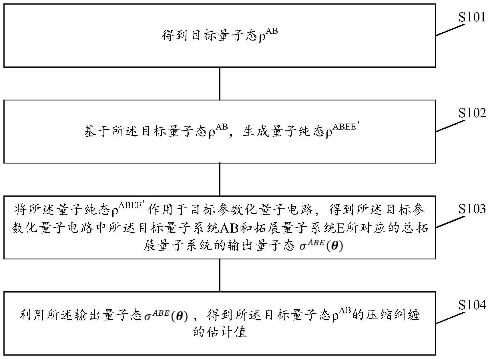 可蒸馏密钥的估计方法、装置、设备及存储介质与流程