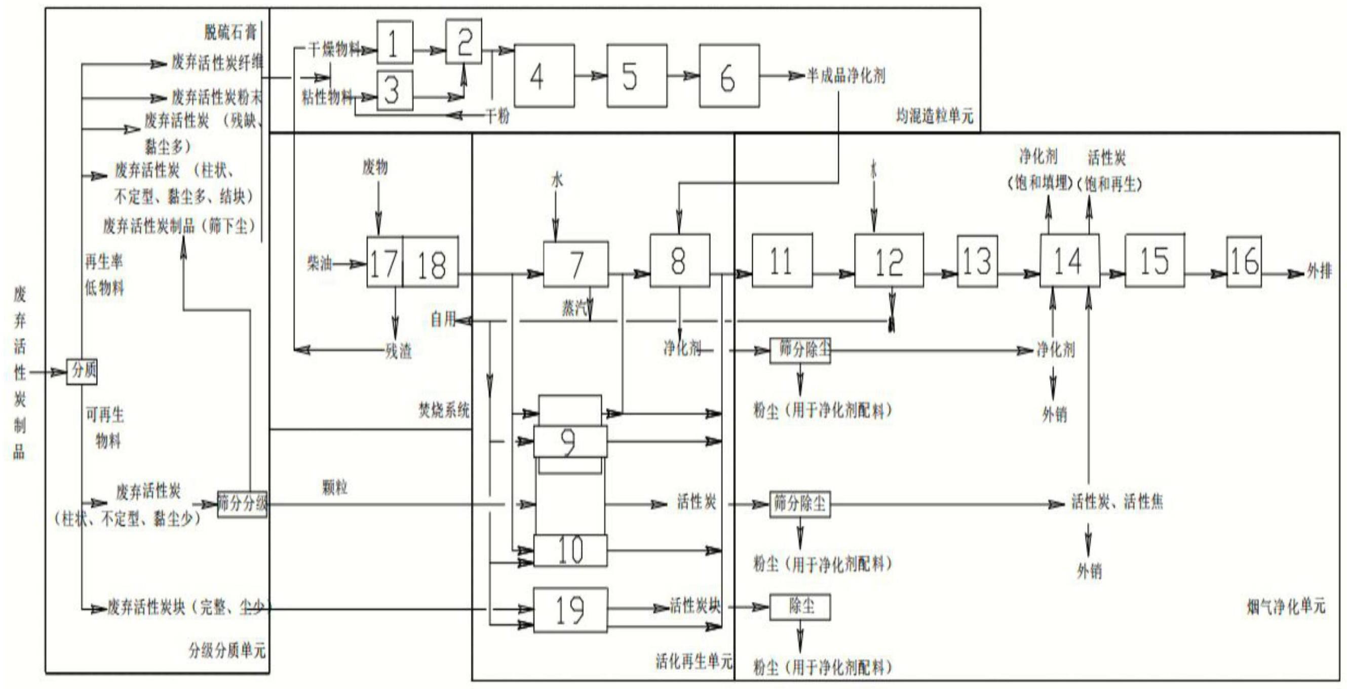 一种焚烧烟气和固废的协同治理综合利用系统的制作方法