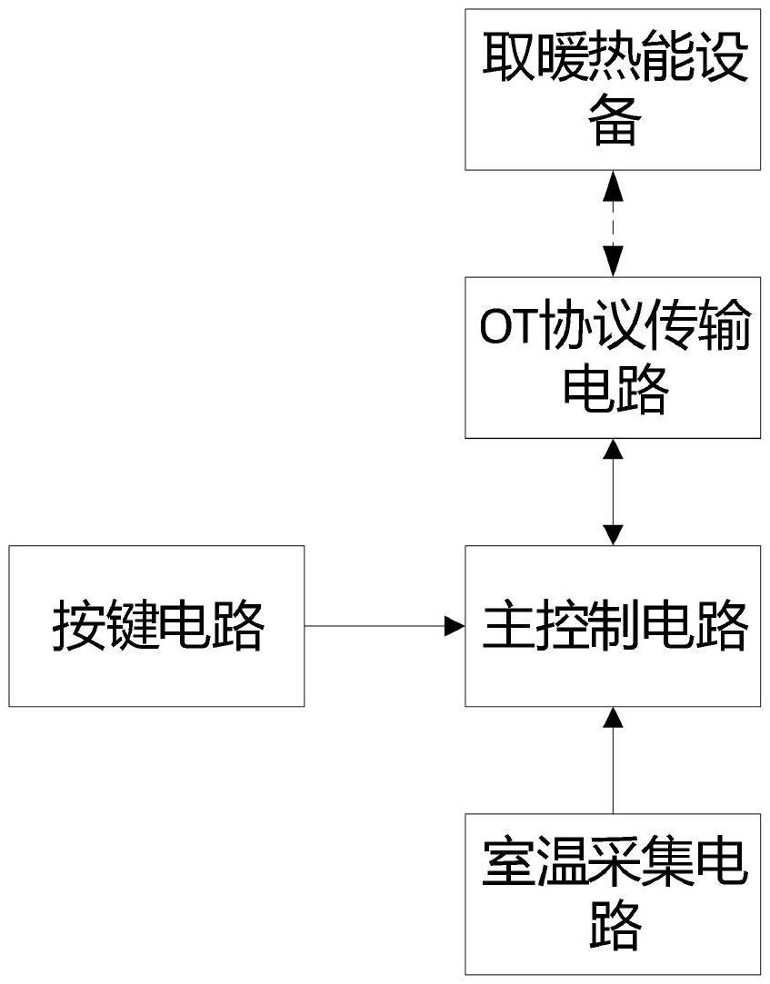 一种取暖热能设备的通信电路及系统的制作方法