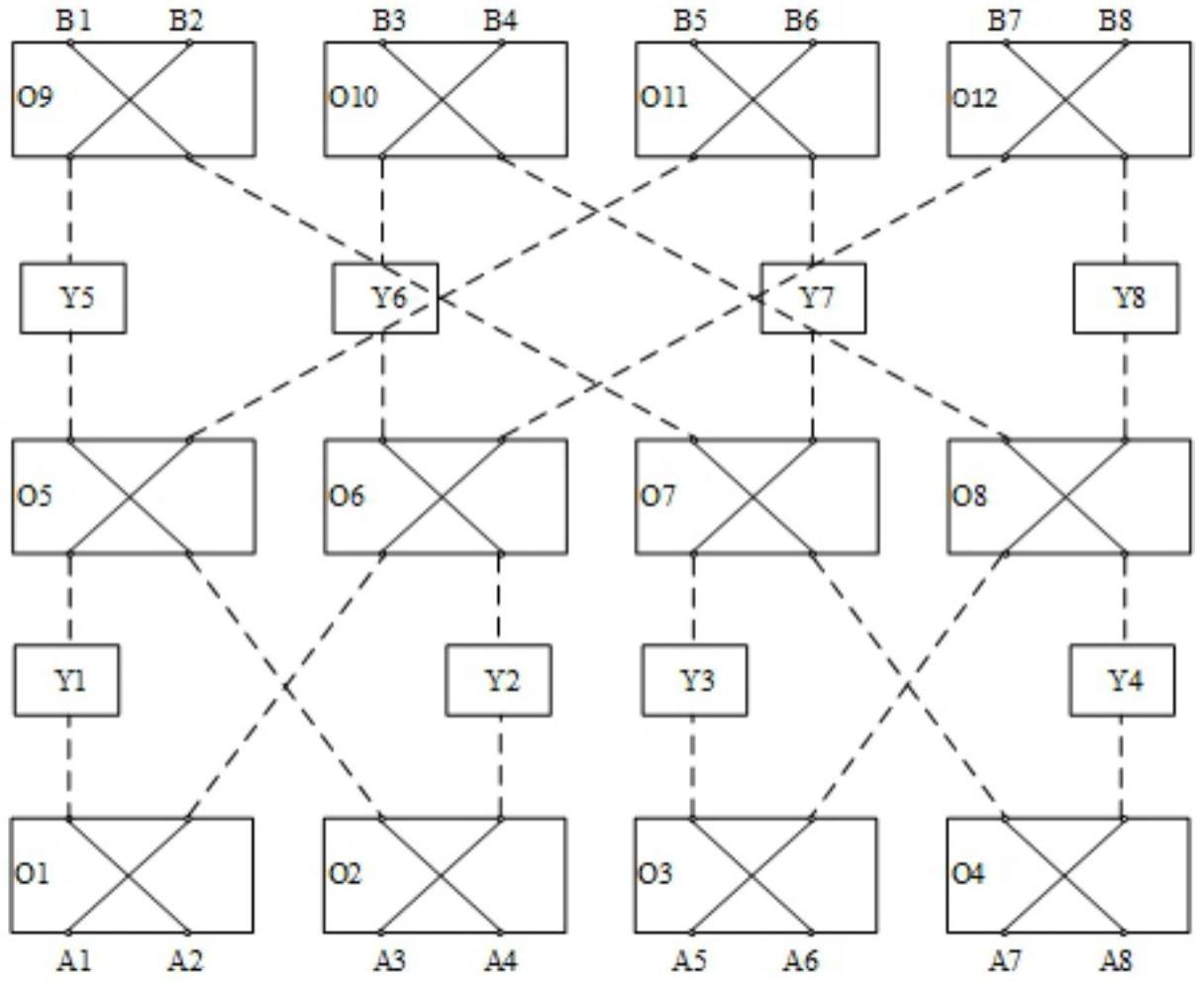 一种8x8巴特勒矩阵馈电网络的制作方法