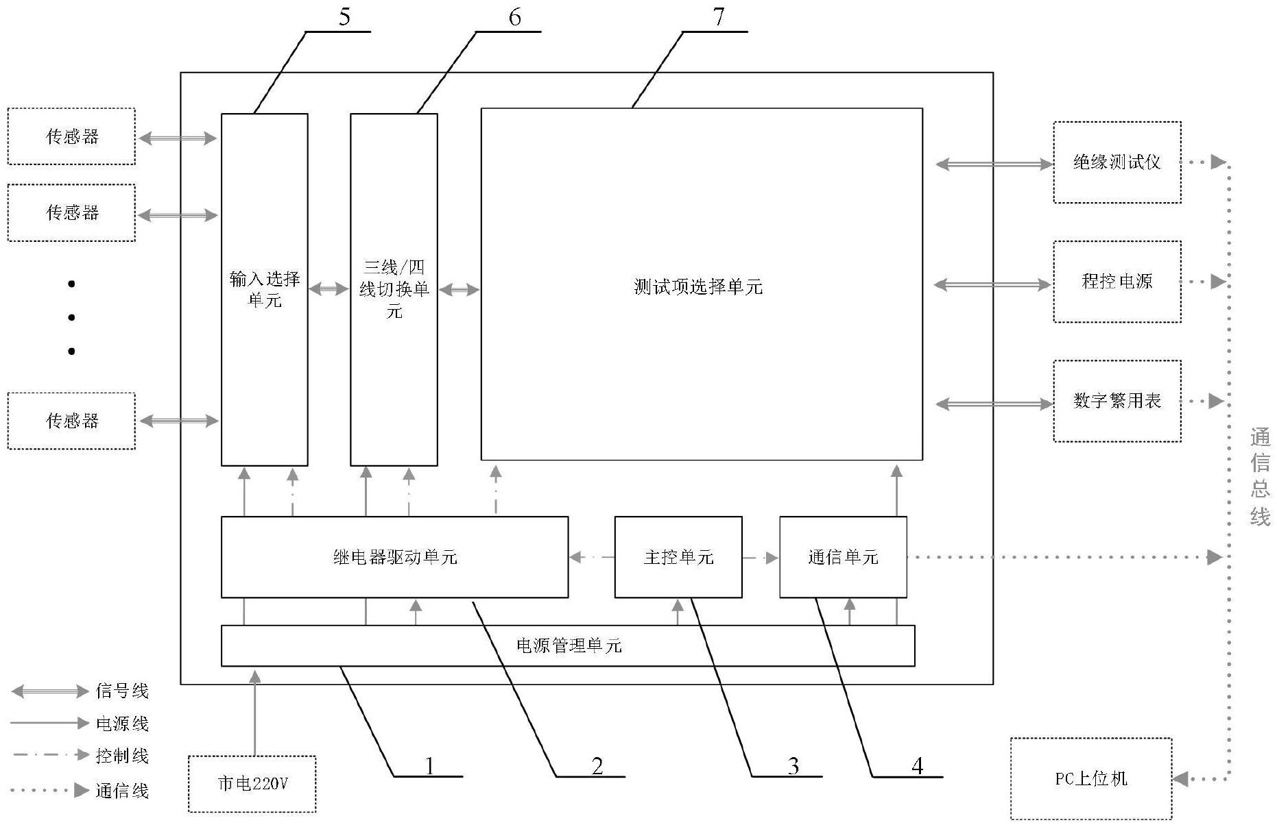 一种传感器电性能测试转换系统的制作方法