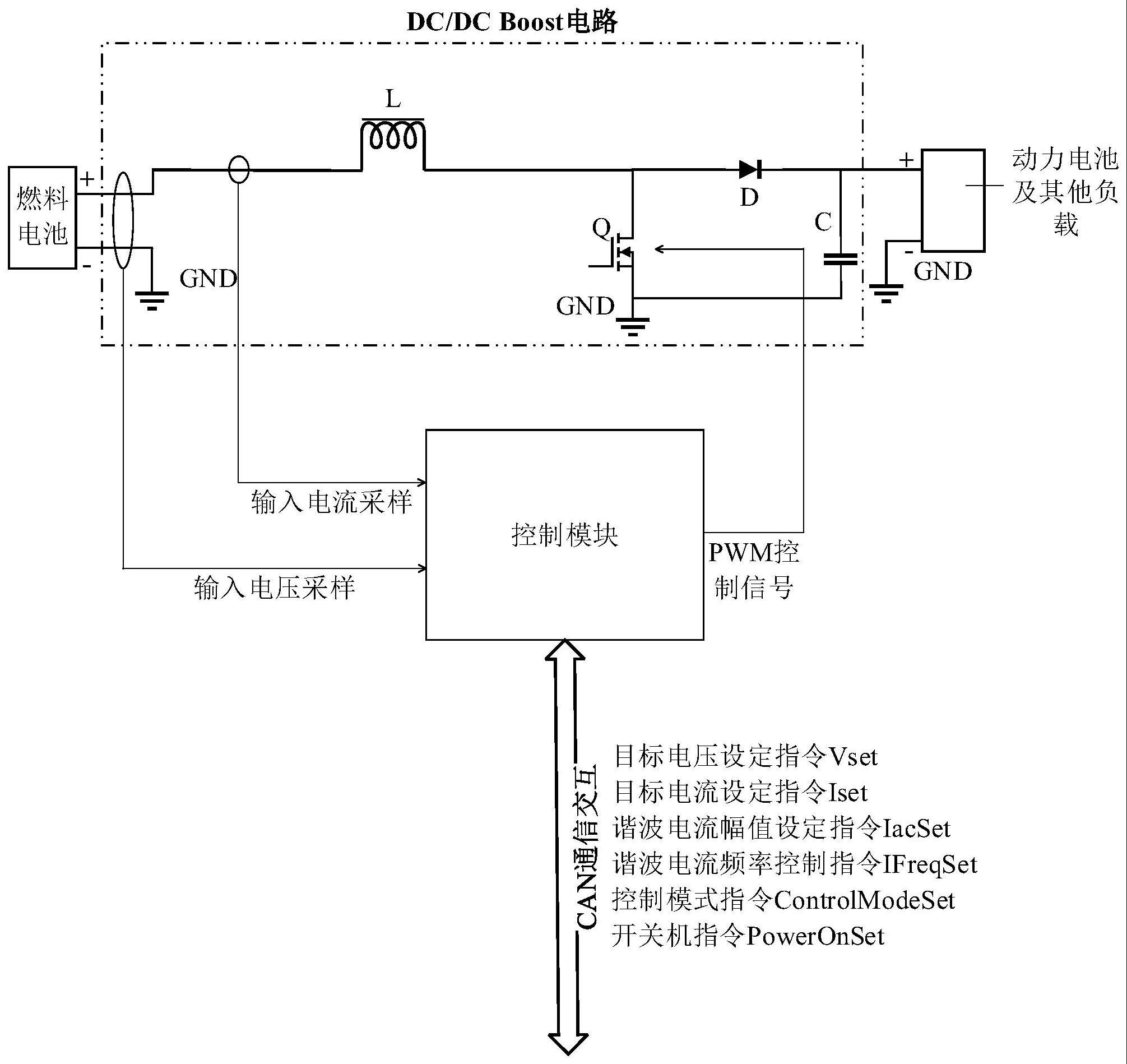 具有谐波注入功能的DC/DC变换器和控制方法与流程