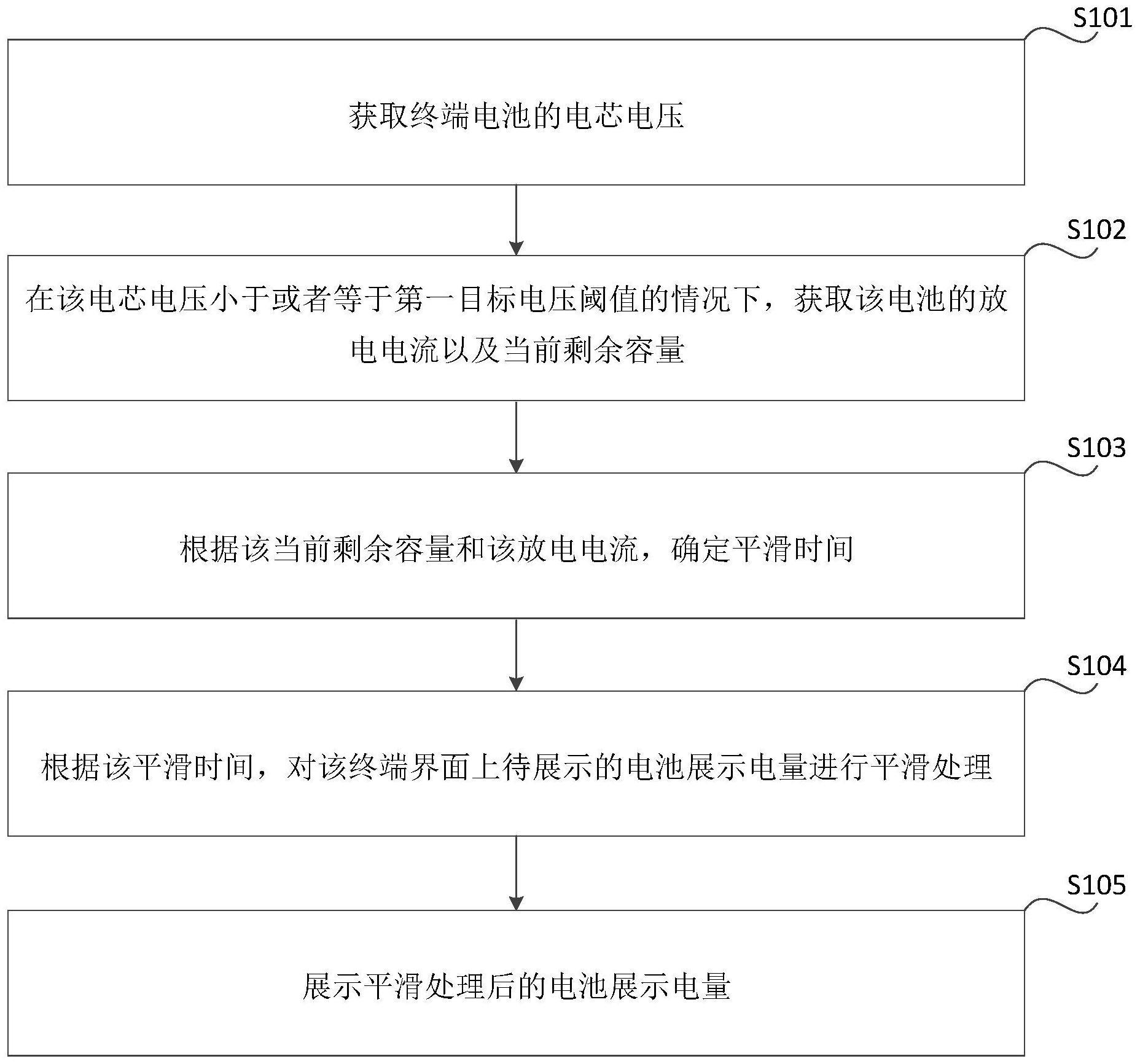 电池电量的展示方法、装置及存储介质与流程