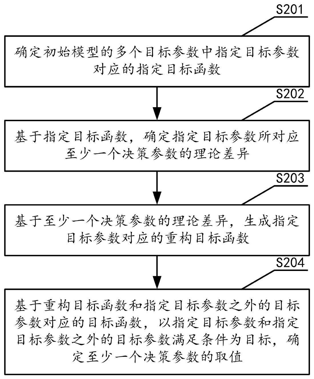 数据处理方法和装置与流程