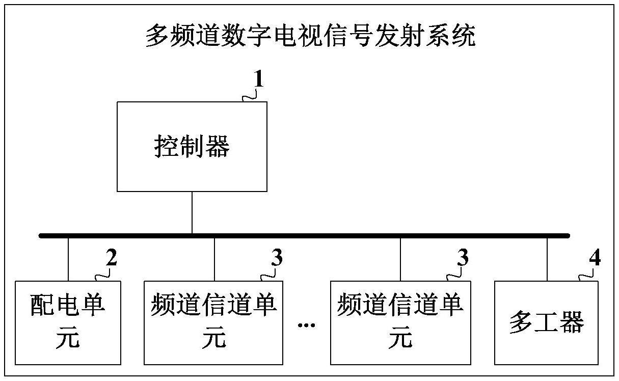 多频道数字电视信号发射系统与多频道数字电视发射机的制作方法