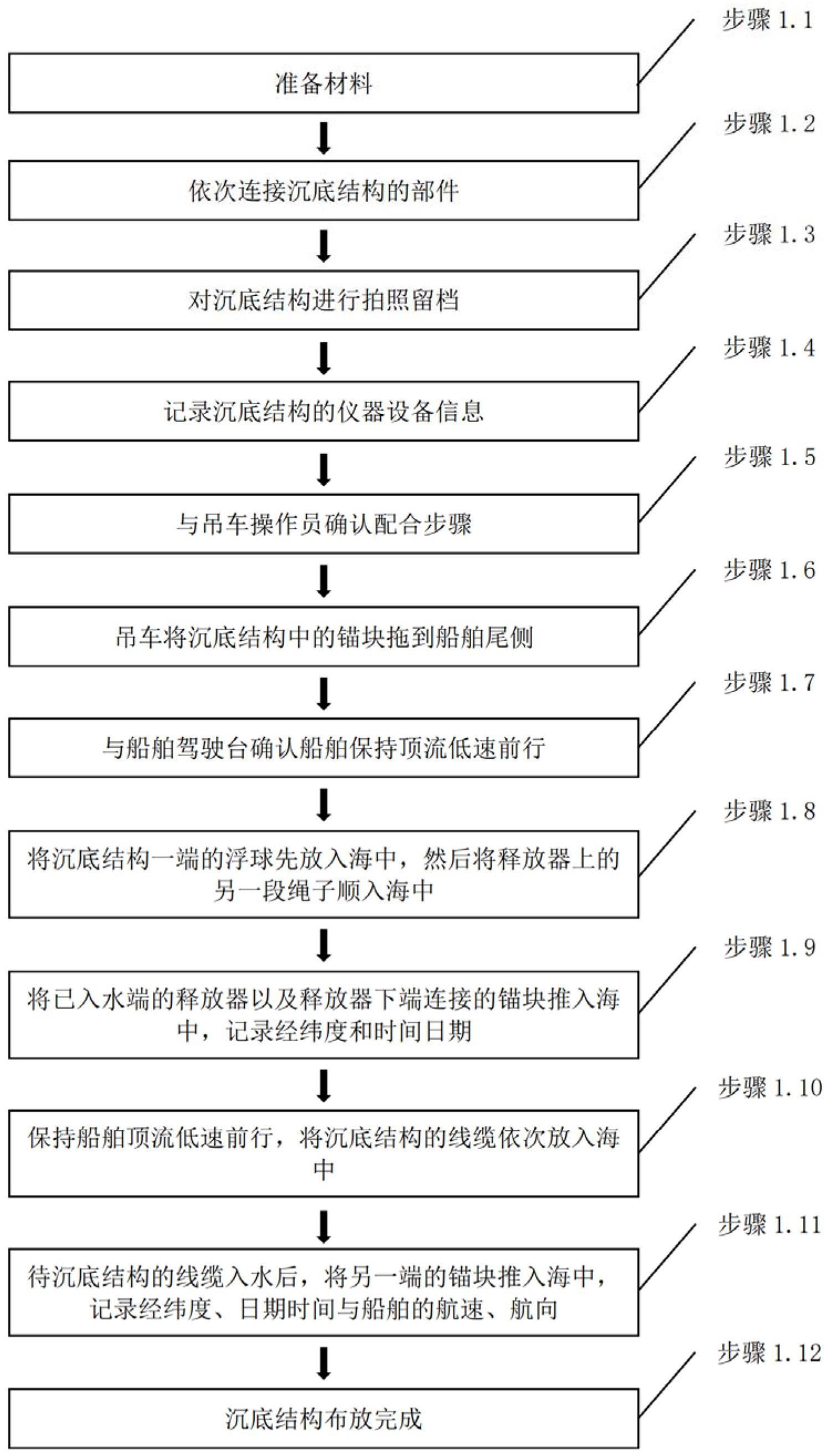 一种海洋观测阵列的布放与回收装置及其方法与流程