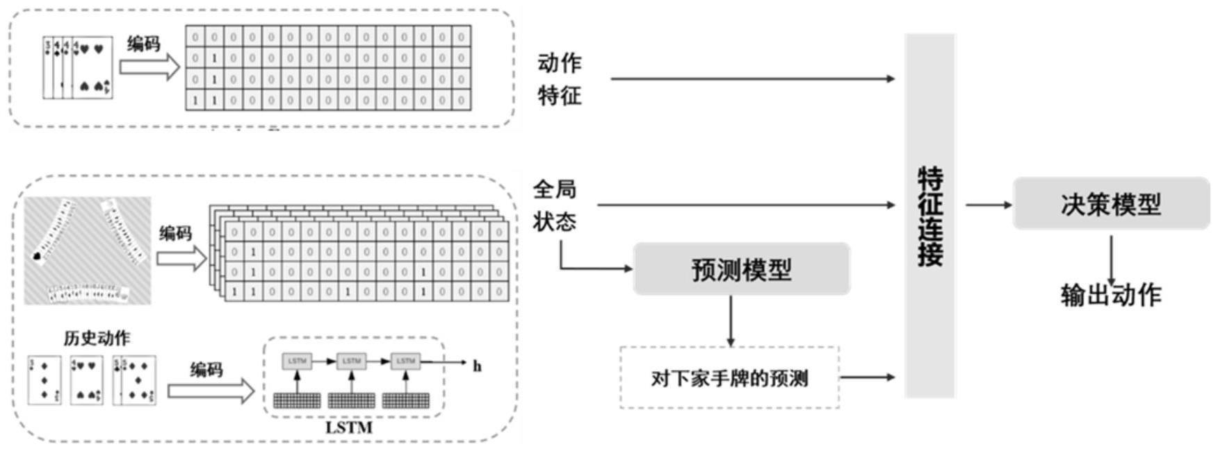 斗地主游戏自动博弈方法、系统、设备及存储介质