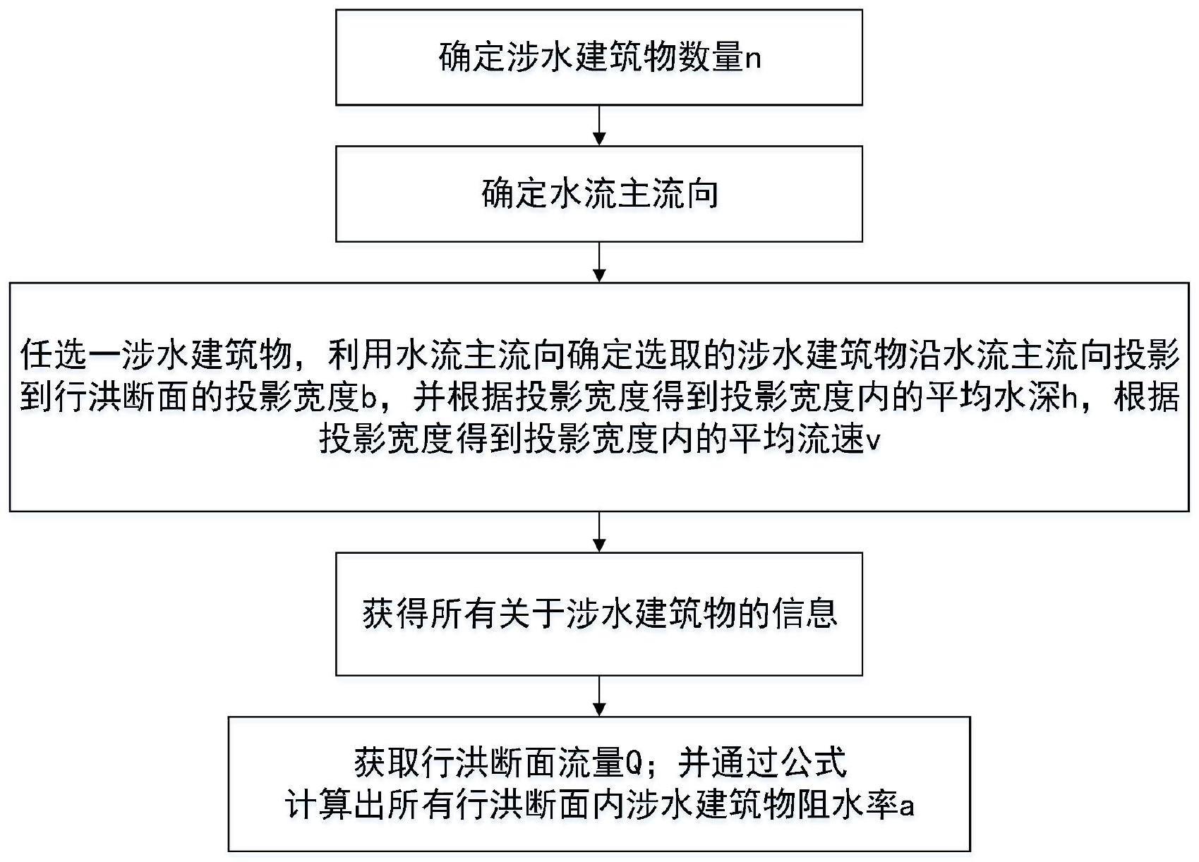 一种涉水建筑物阻水分析方法及系统与流程