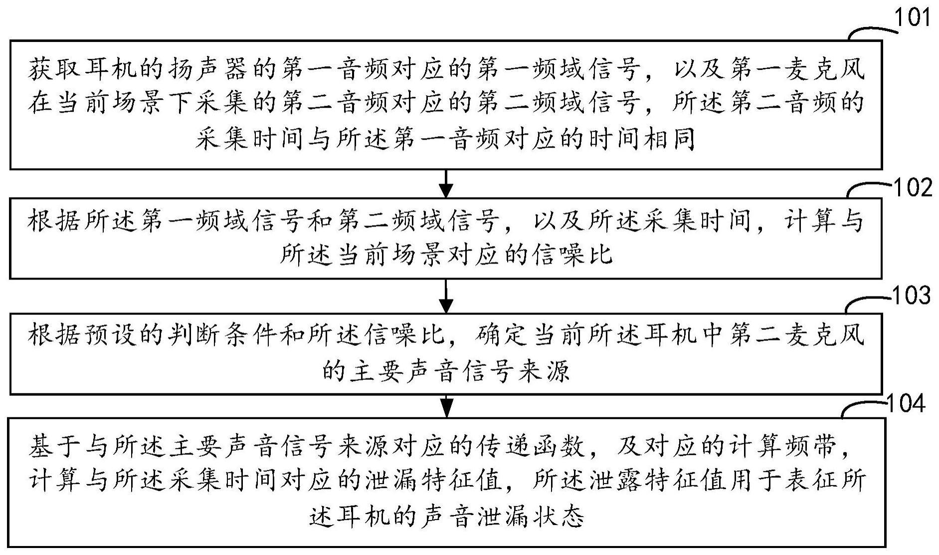 耳机的声音泄漏检测方法、装置、设备及存储介质与流程