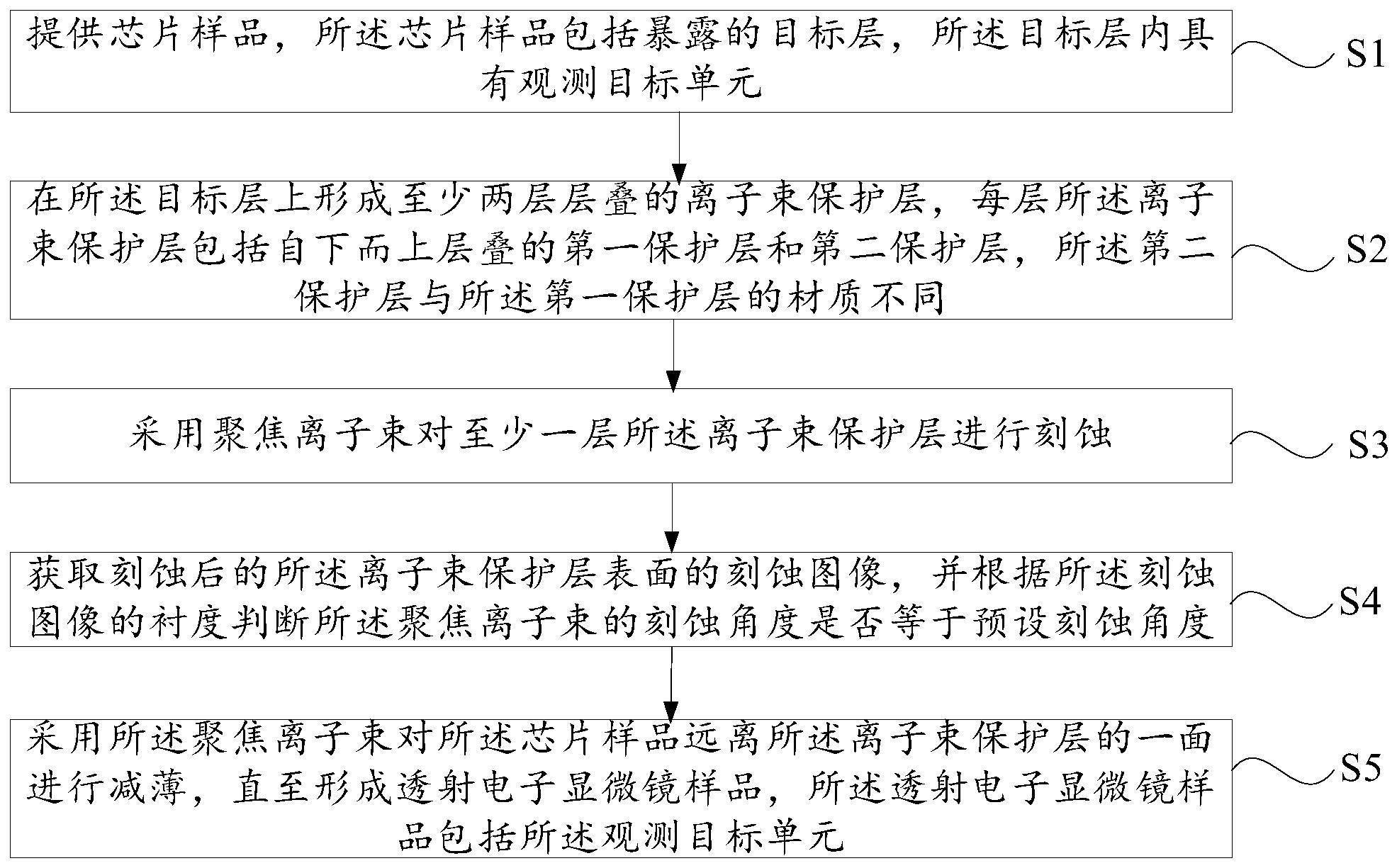 透射电子显微镜样品的制备方法与流程