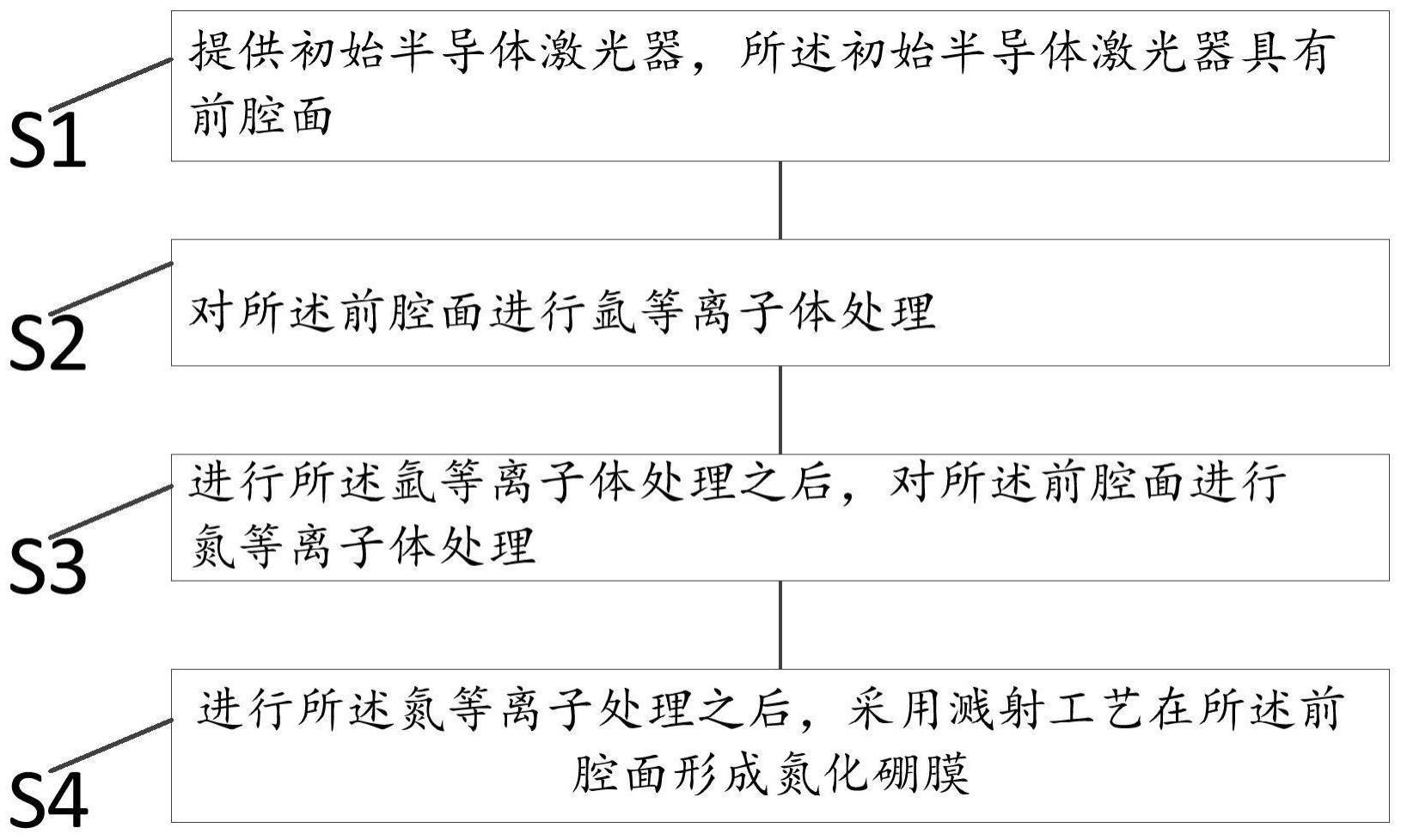 一种半导体激光器的制备方法与流程