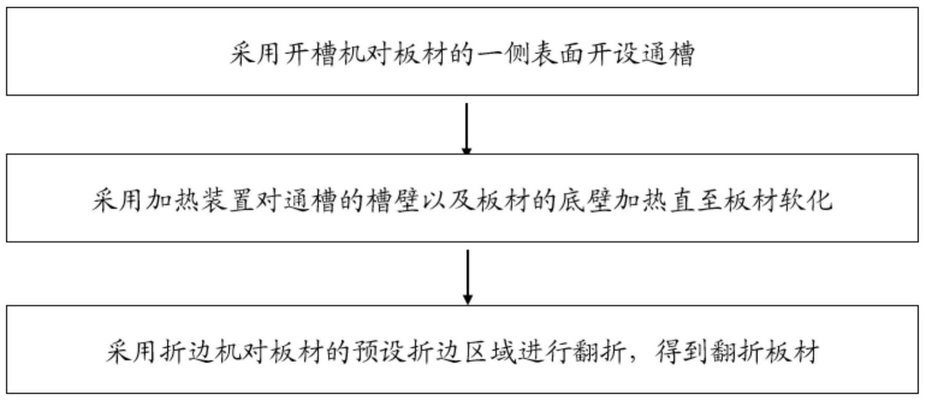 一种板材折边工艺的制作方法