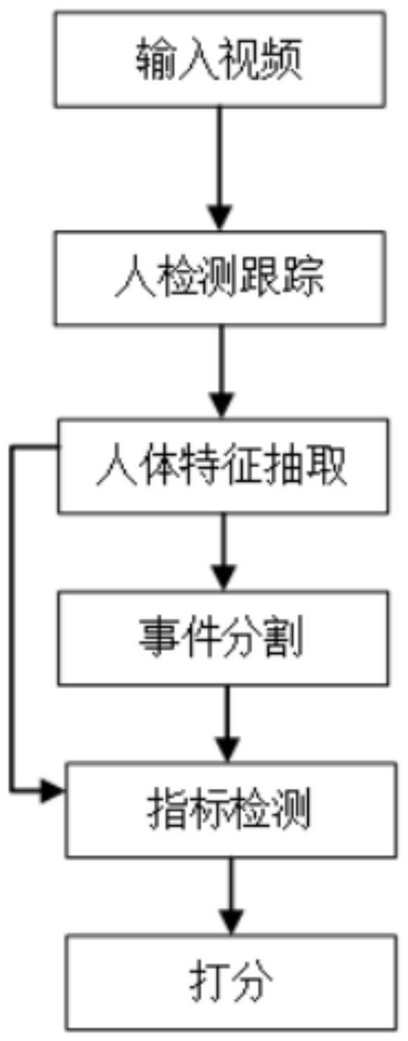 一种运动能力评估方法与流程