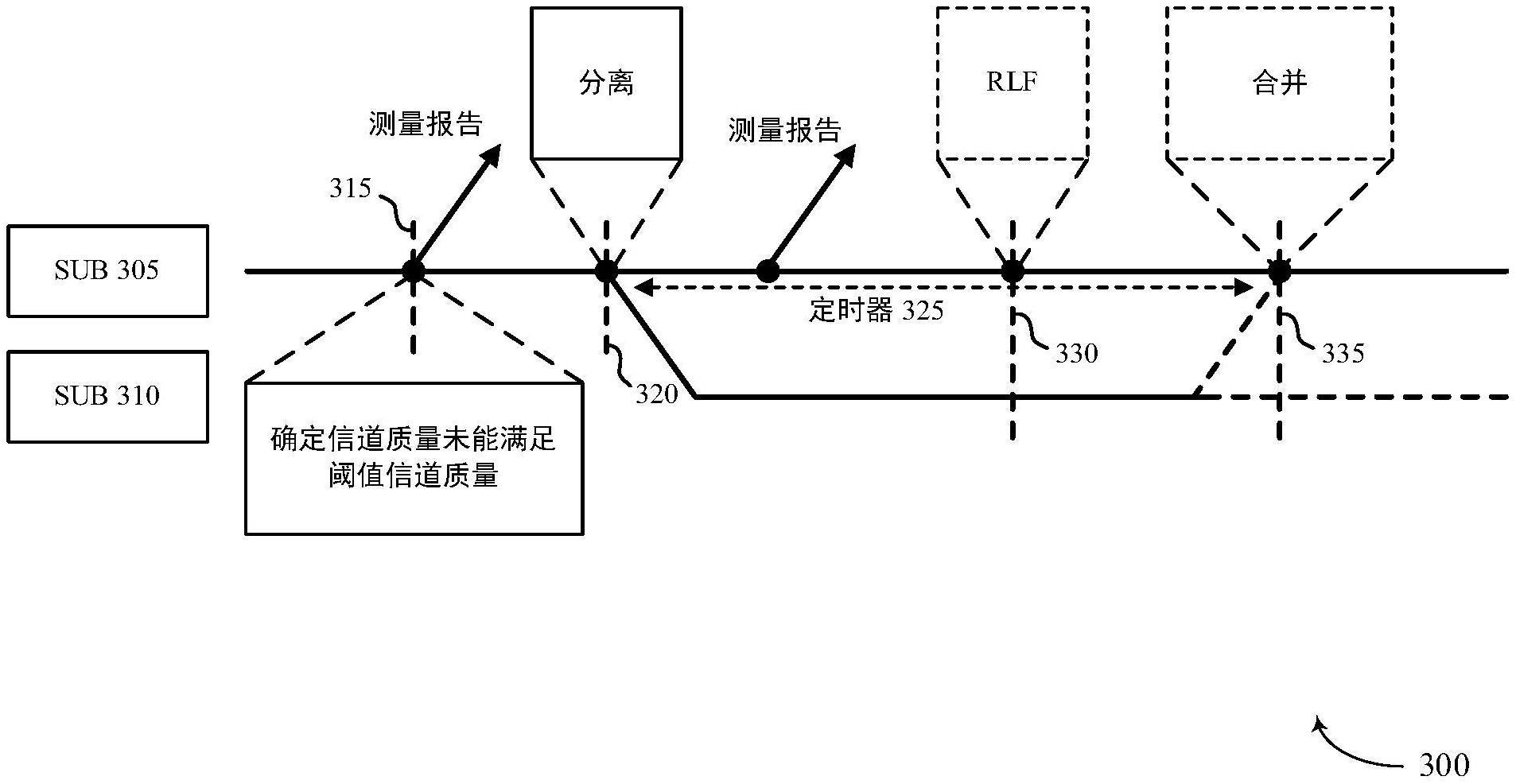 用于使用基于信道质量的合并条件来增强双订阅设备的寻呼共享的技术的制作方法