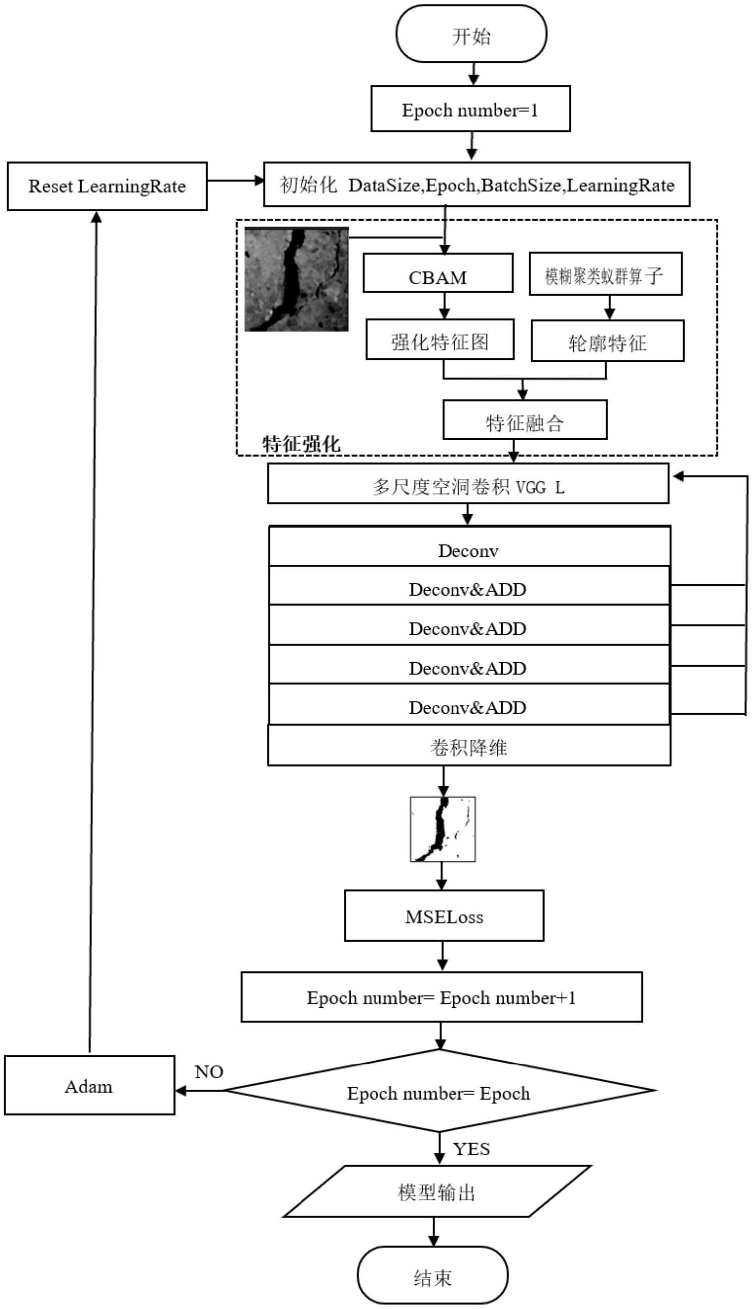 一种基于AAMC-Net的图像裂缝分割检测方法及系统