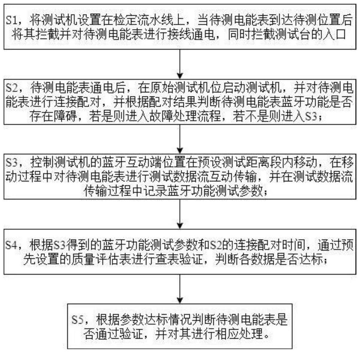 一种电能表蓝牙功能检测方法及装置与流程