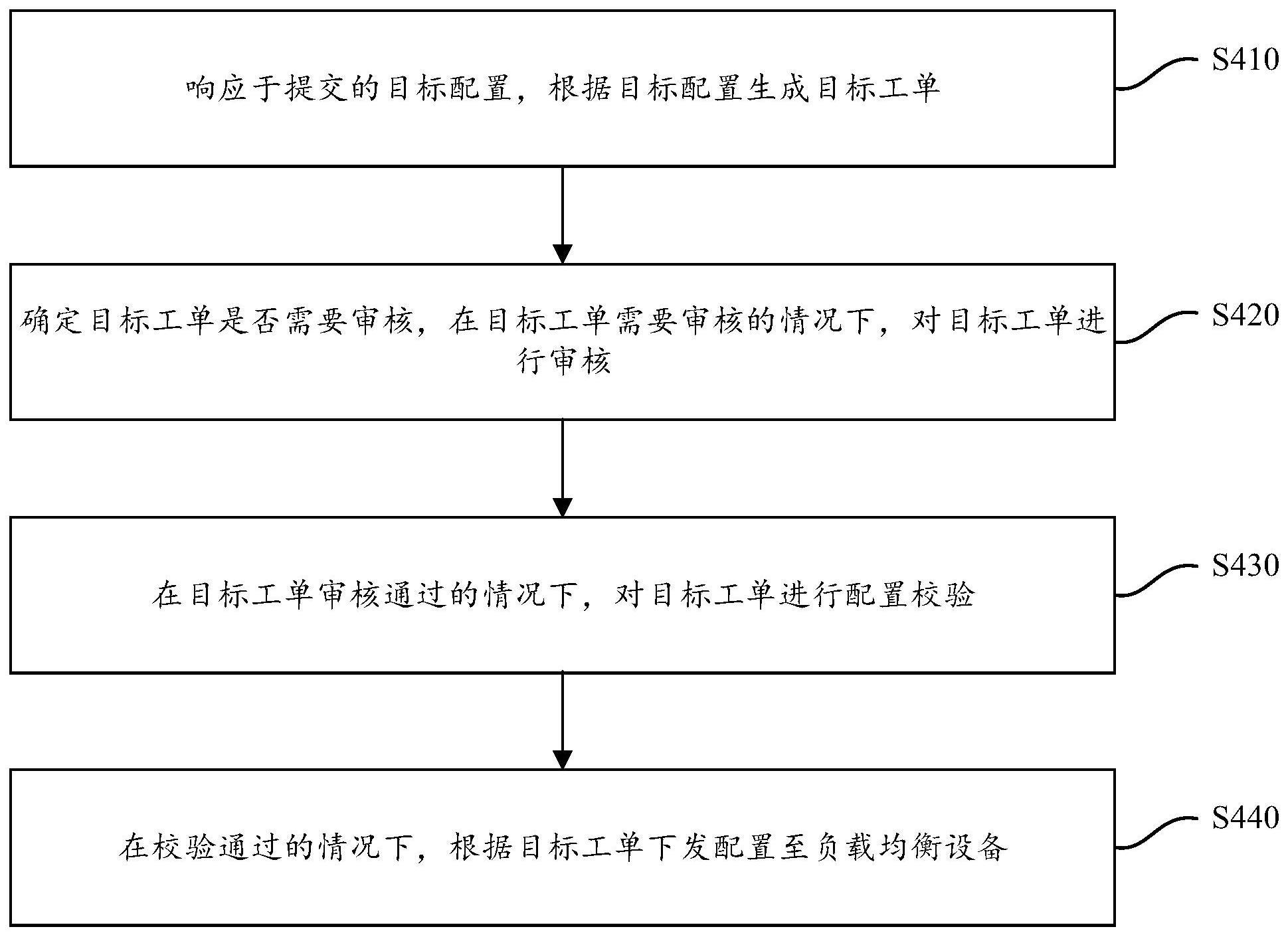 配置变更方法及装置与流程