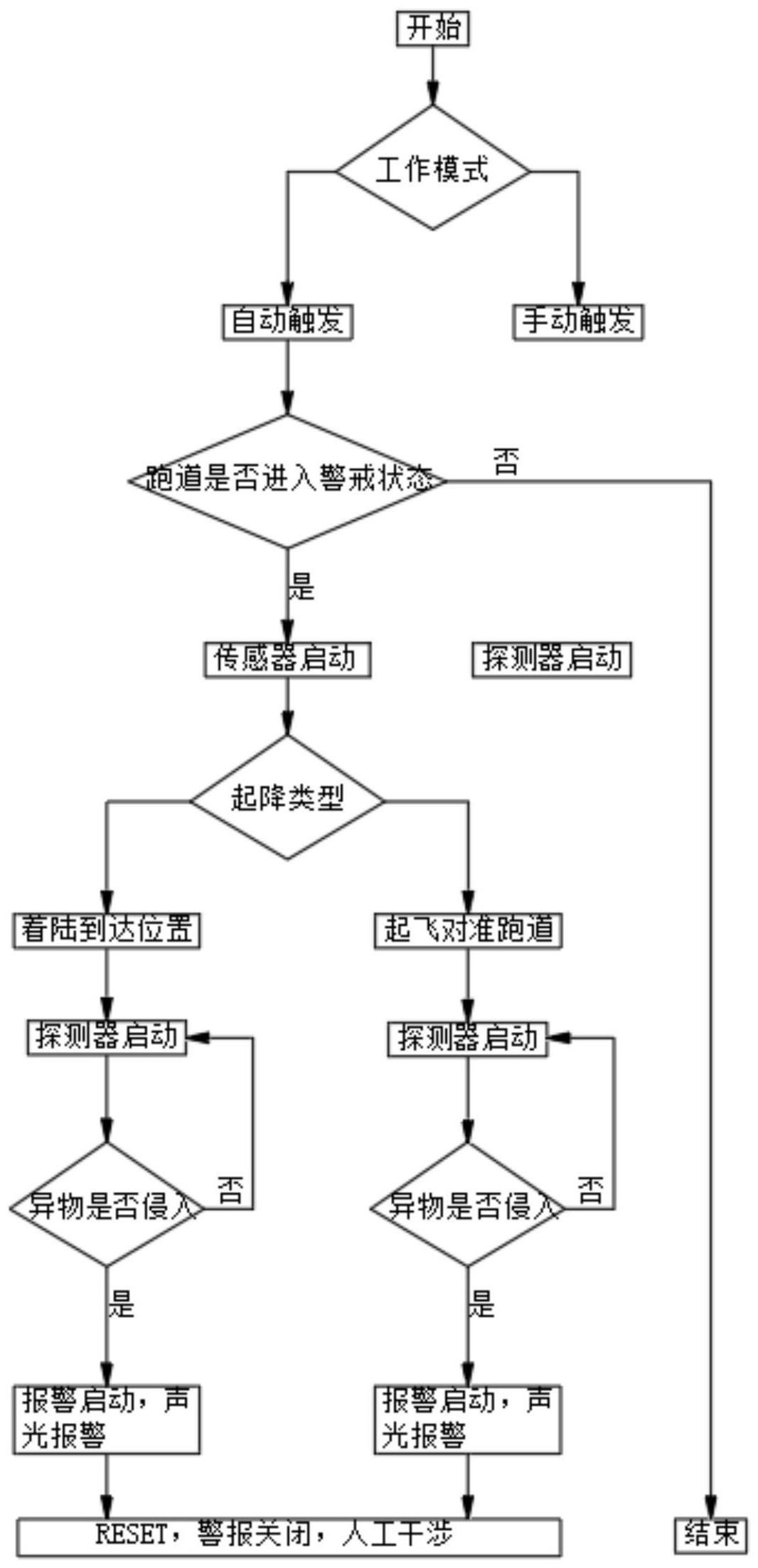 一种交叉跑道机动区侵入声光预警系统及实现方法