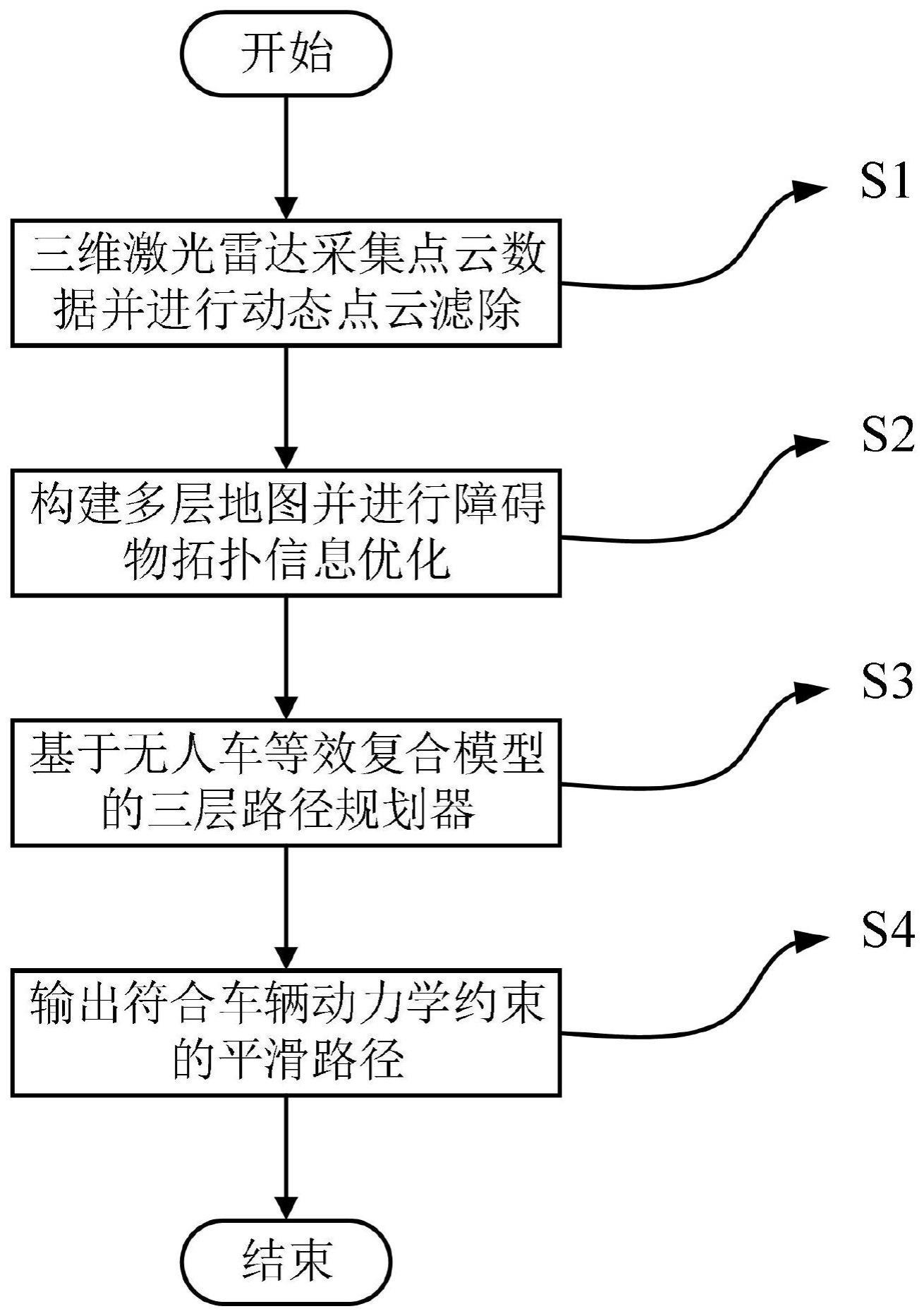 一种基于多层地图的三维激光雷达导航方法