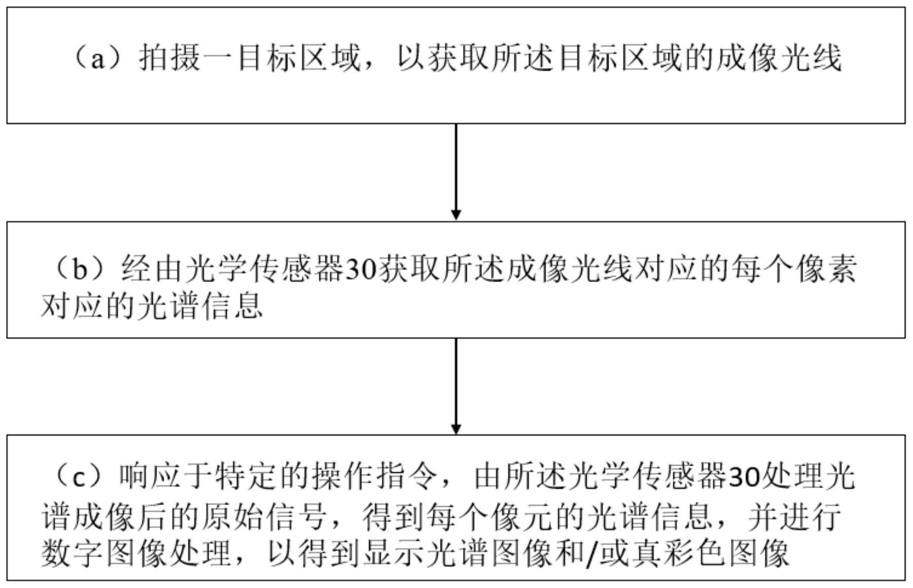 基于光谱成像的设备以及成像方法与流程