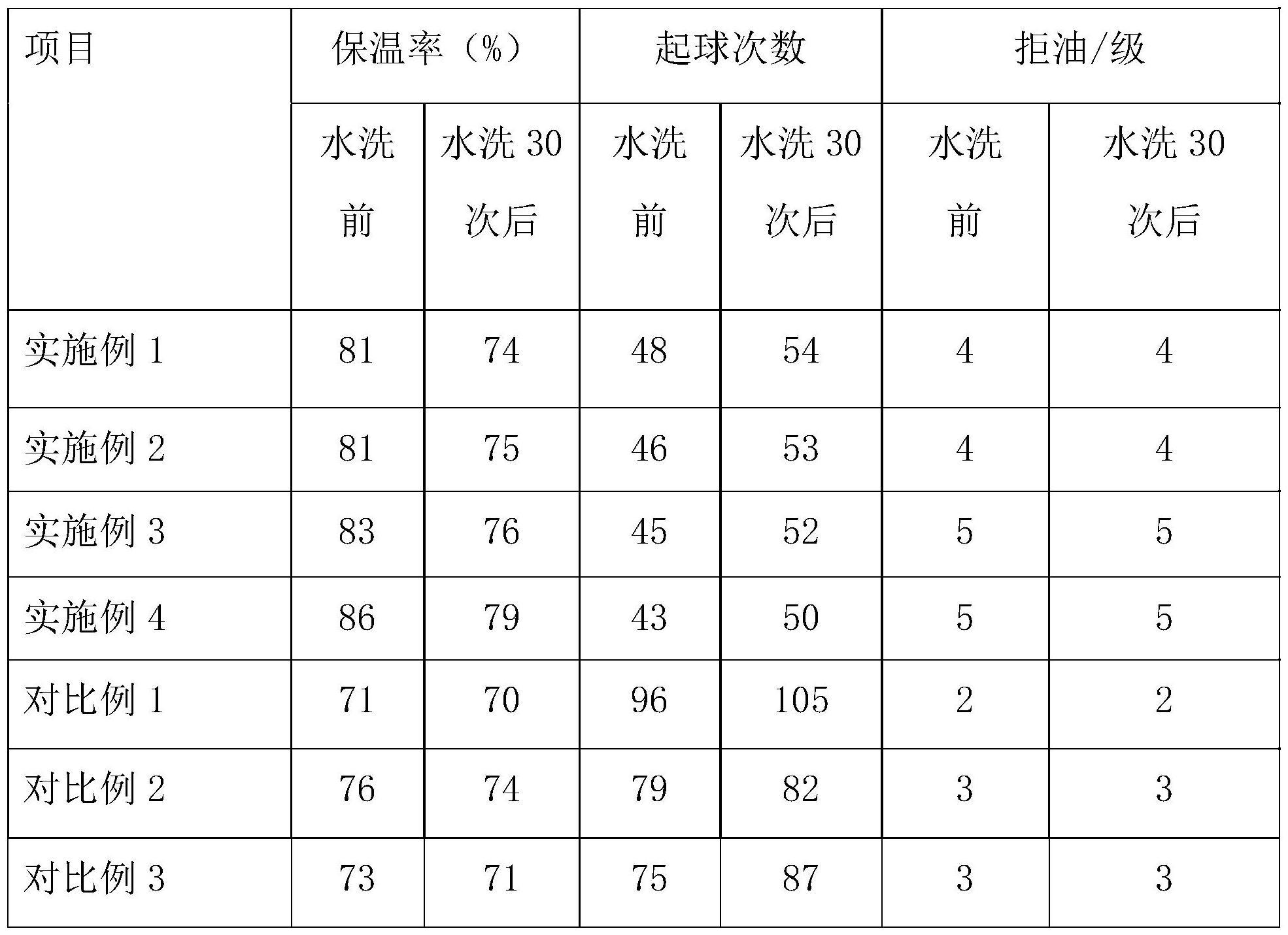 一种抗寒防风的天鹅绒面料及其制备方法与流程