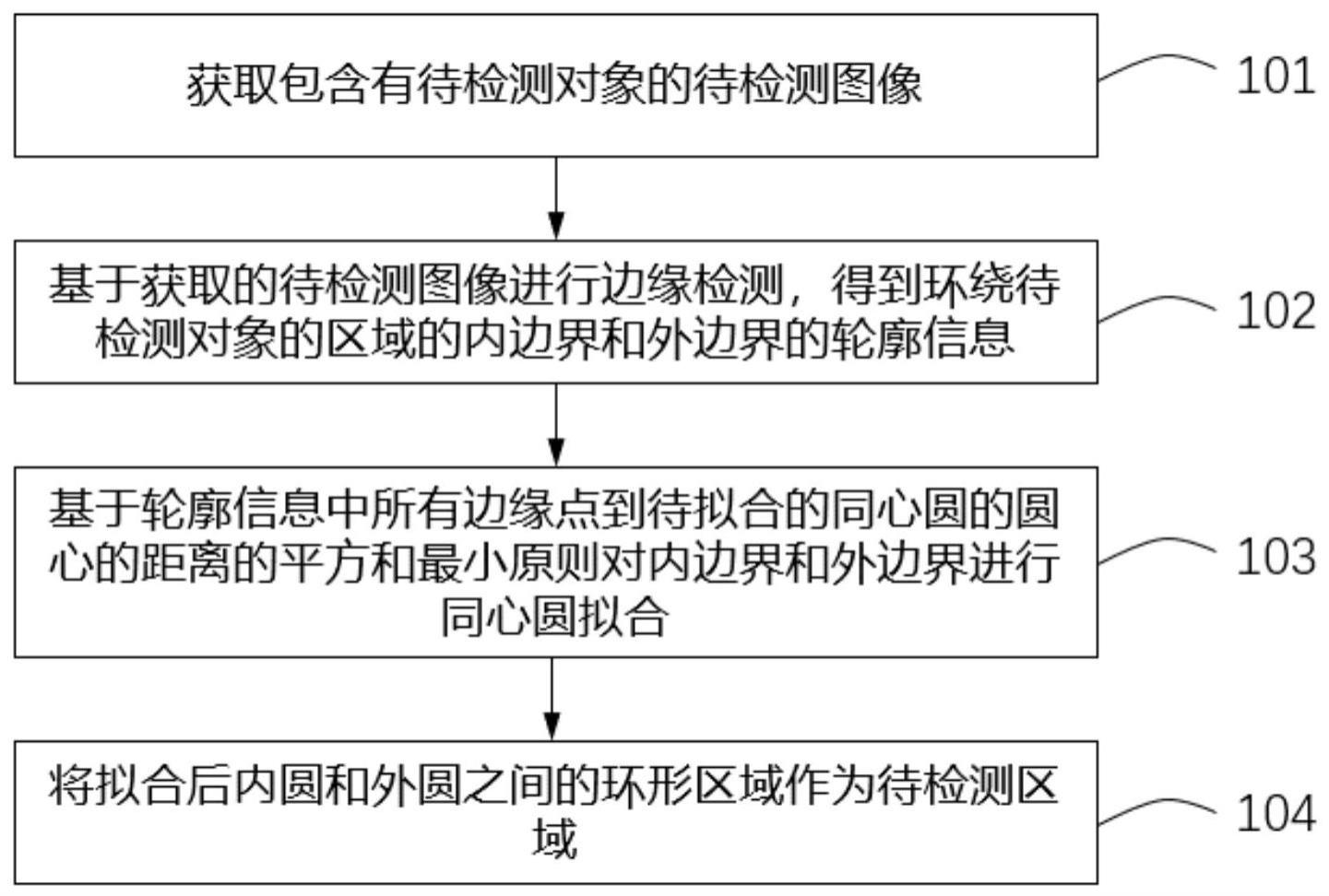 环形区域及环形区域目标特征检测方法、检测设备与流程