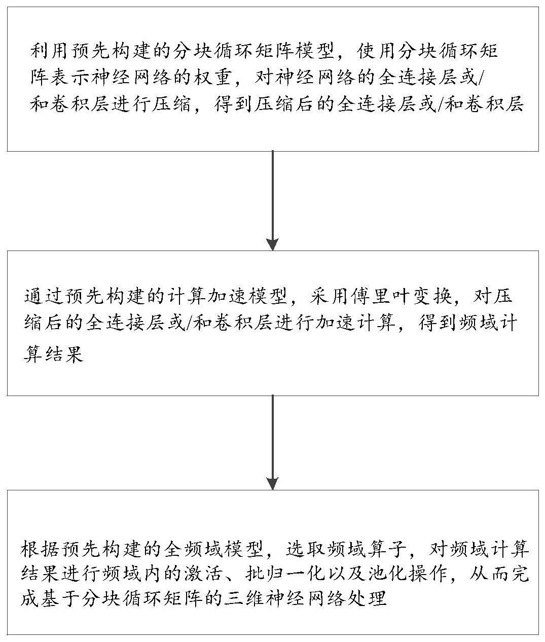 三维神经网络处理方法及图像处理方法、系统和存储介质