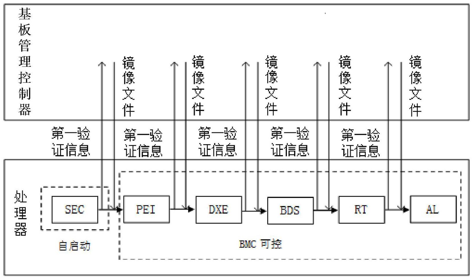 程序启动方法、装置、服务器及非易失性存储介质与流程