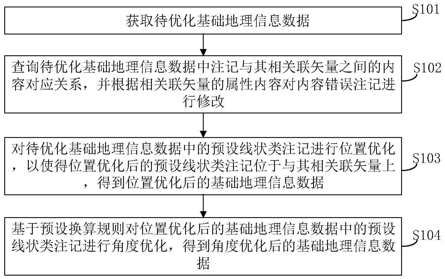 基础地理信息注记自动优化方法及装置、存储介质和终端与流程