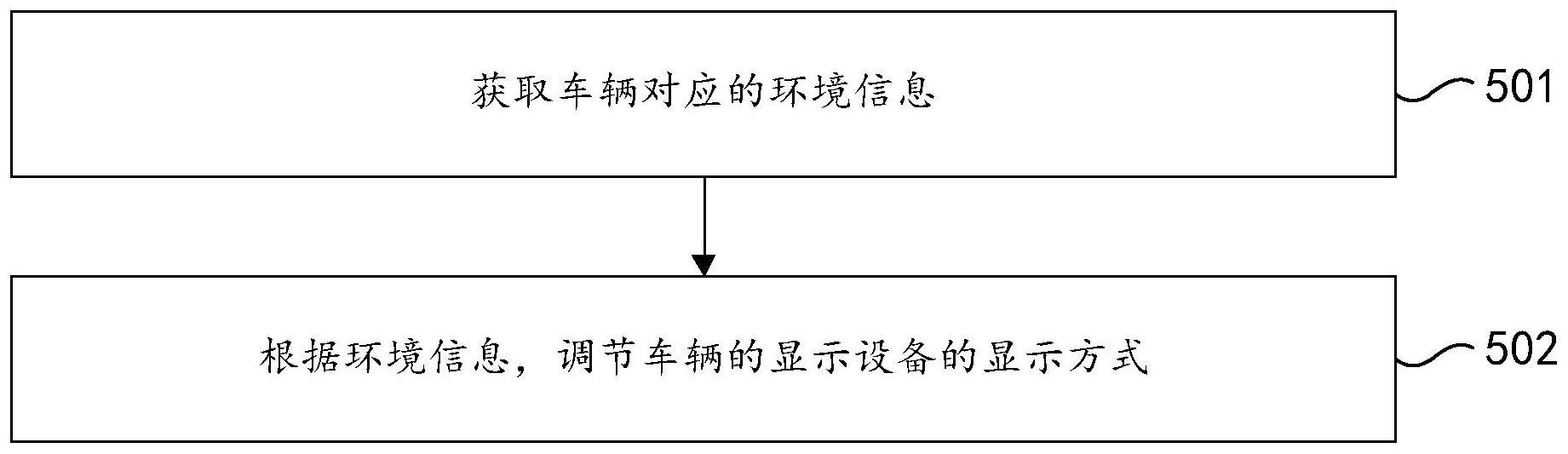 一种显示方法、装置及系统与流程