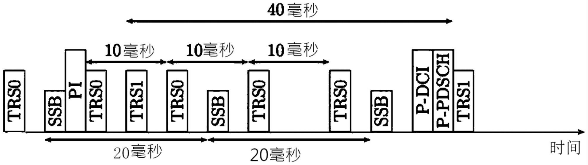 蜂窝通信网络中的参考信号的制作方法