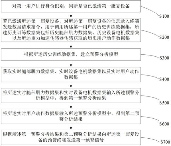 一种基于实时状态捕捉的安全辅助方法及系统与流程