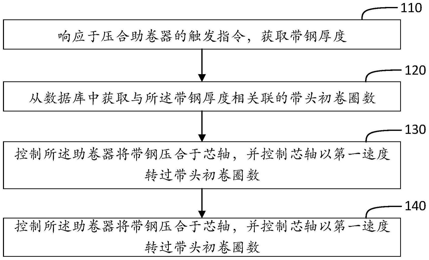 卷曲带钢的方法、装置、介质及卷取机与流程