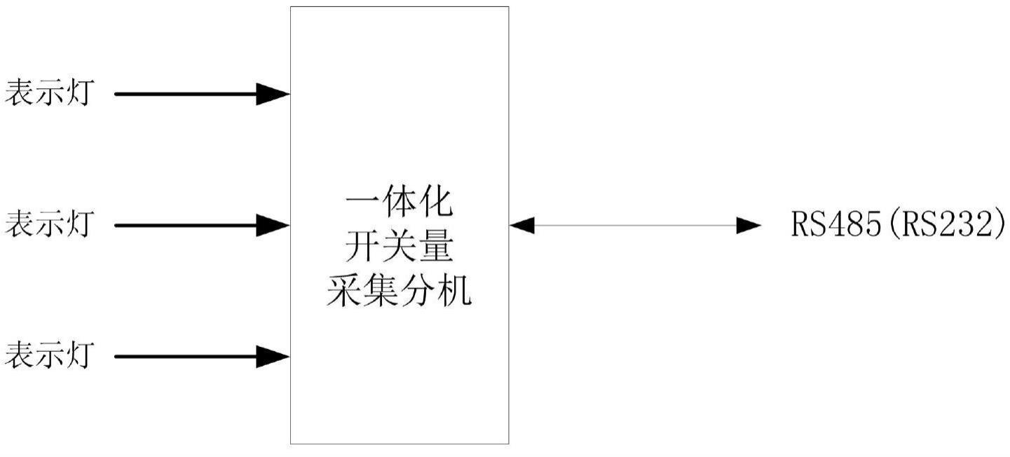 一种站场图远程复示系统的制作方法