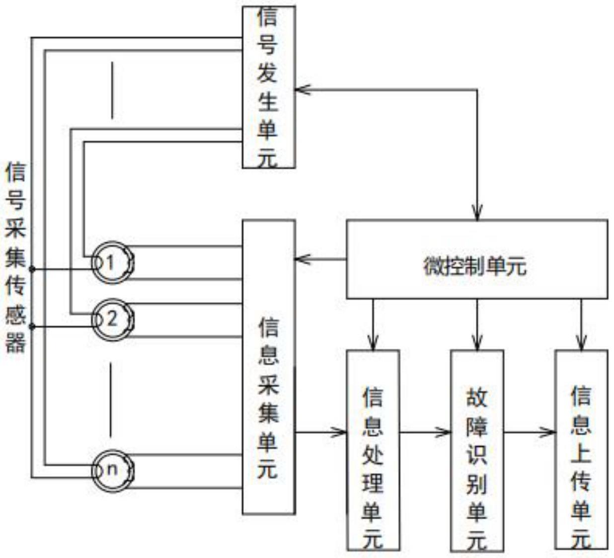 一种具有自检功能的电梯运行监控装置的制作方法