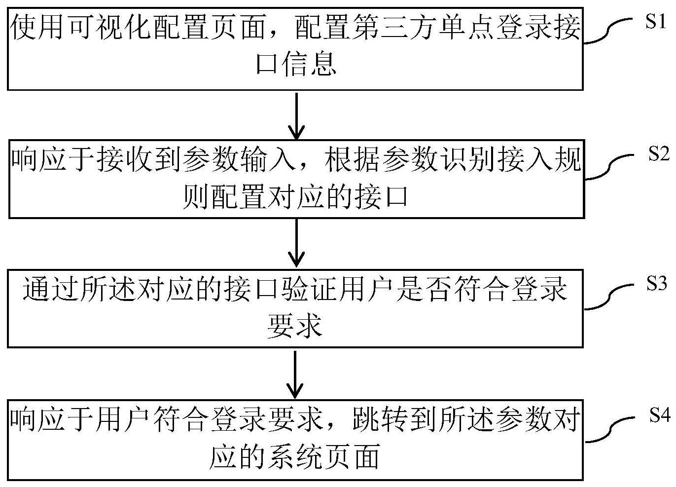 一种基于单点集成平台智能交互的方法和装置与流程