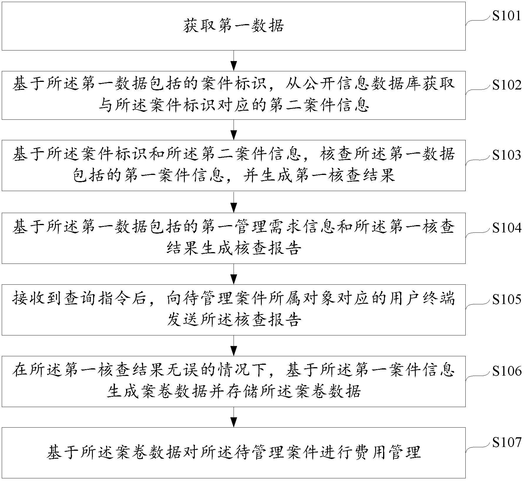 费用管理方法、装置及系统与流程