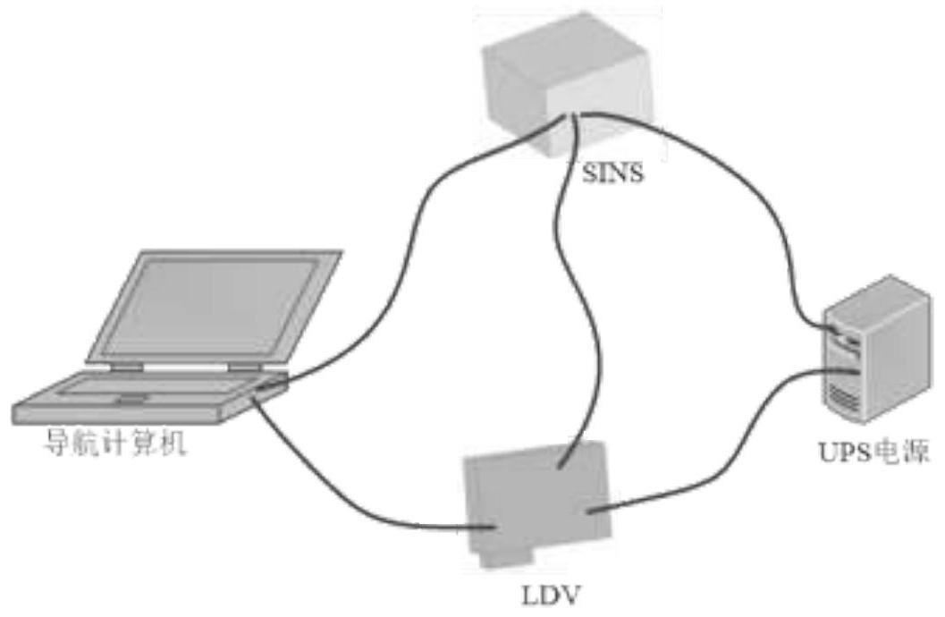 基于SINS/LDV组合的连续高程测量方法及系统