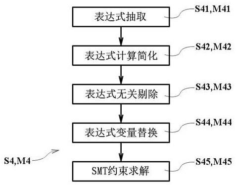 一种基于路径遍历的代码验证方法、装置、介质及设备