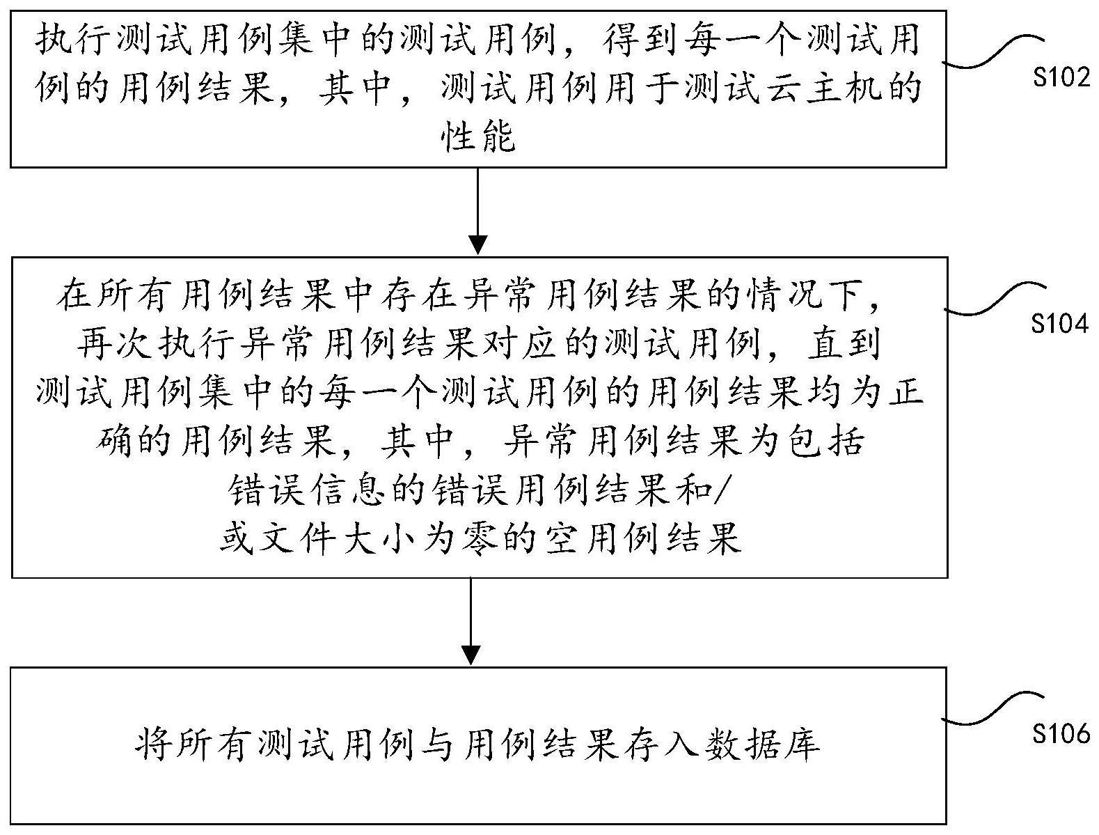 云主机性能测试方法、装置、存储介质以及电子设备与流程