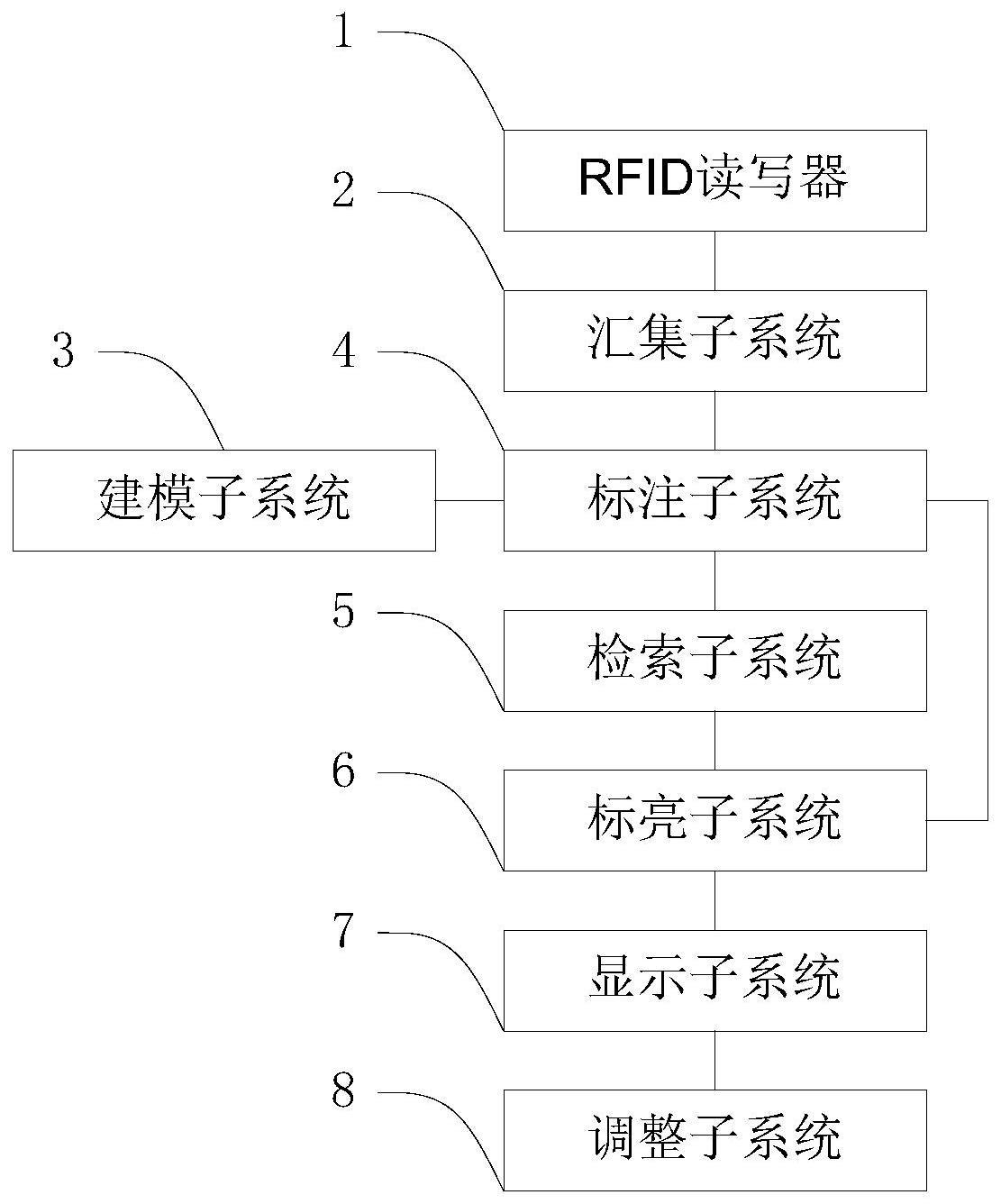 一种基于RFID的货品无源定位方法及系统与流程