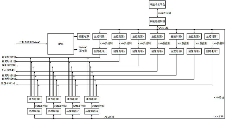 基于双枪并充的分体式星形柔性充换电堆直流充电系统的制作方法 