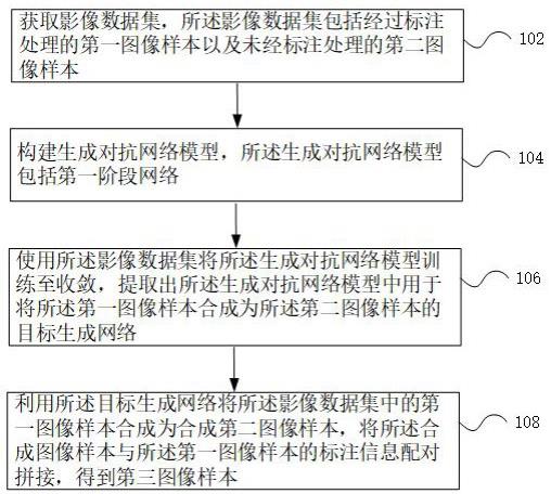 一种影像样本数据扩增方法及装置与流程