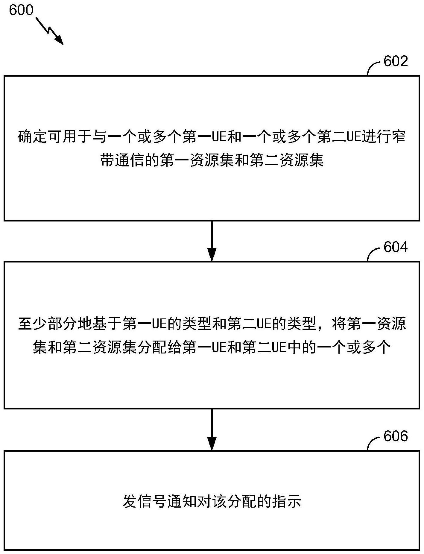 用于NB-IOT的多PRB寻呼/随机接入的制作方法