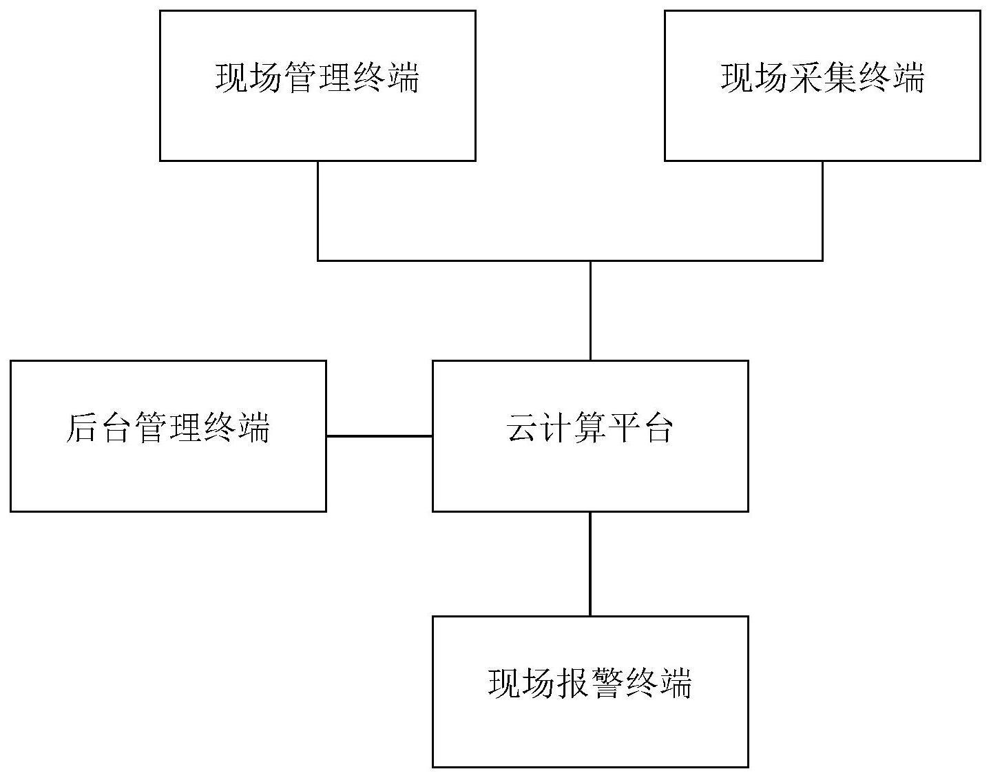 一种智能化视频监控报警管理系统的制作方法